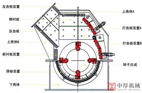 錘式破碎機結構圖