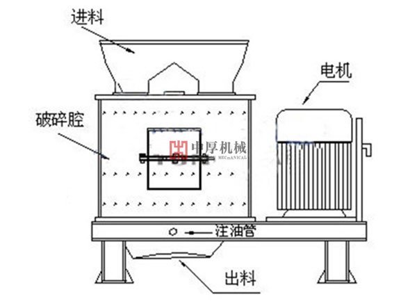 重型復(fù)合式破碎機工藝圖